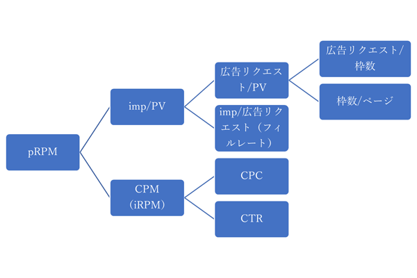 kpis_for_media_advertising_monetization_kpilist