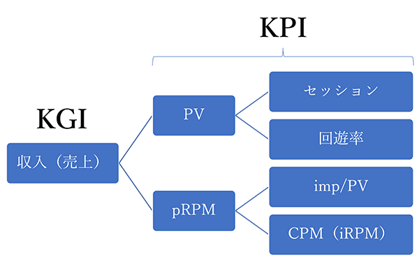 kpis_for_media_advertising_monetization_kpitree2