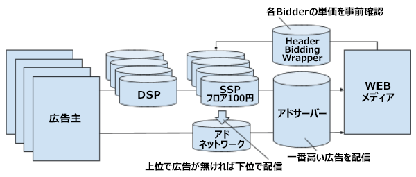 media_monetization_basics_header_bidding