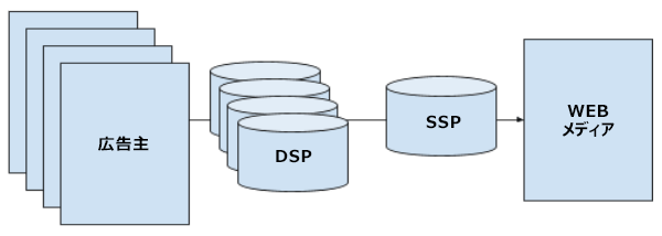 media_monetization_basics_ssp