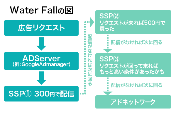Water Fallの図
