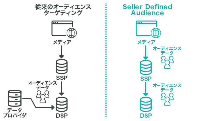 媒体社によるオーディエンス定義